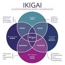 IKIGAI, Cristina Martínez Martín